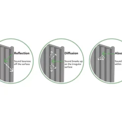 Forest Decibel Vertical Tongue & Groove Noise Reduction Fence Panels Natural Timber 6 X 6&apos; Pack Of 4 -Forest Garden Shop 2300X A4