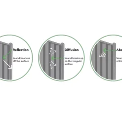 Forest Decibel Vertical Tongue & Groove Noise Reduction Fence Panels Natural Timber 6 X 6&apos; Pack Of 5 -Forest Garden Shop 3090X A5