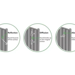 Forest Decibel Vertical Tongue & Groove Noise Reduction Fence Panels Natural Timber 6 X 6&apos; Pack Of 3 -Forest Garden Shop 8296X A2